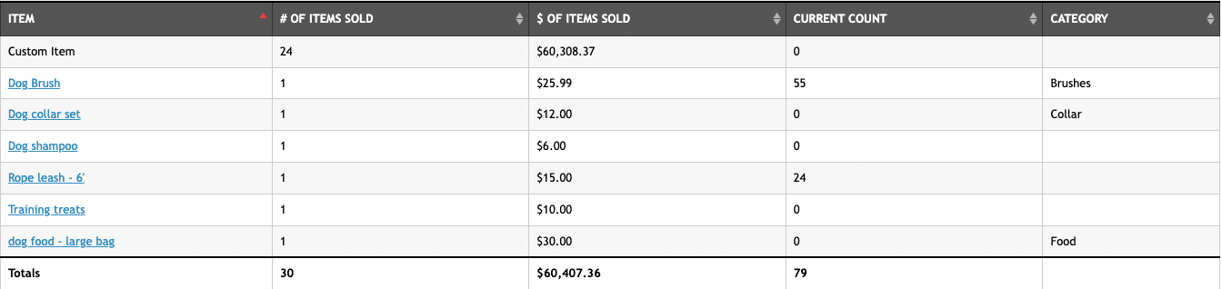 Item_Report_Table.png